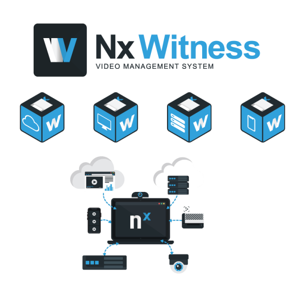 VMS Nx Witness