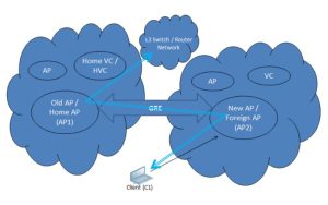Detailed instructions on how to configure Aruba L3 Mobility IAP