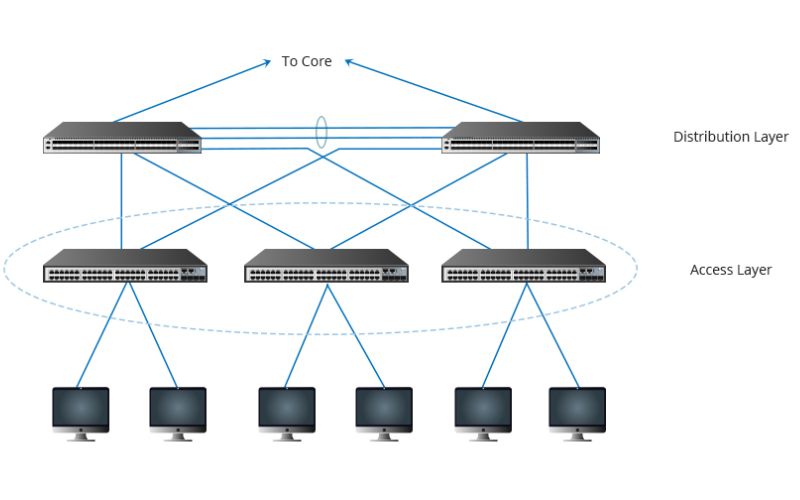https://dngcorp.vn/wp-content/uploads/2024/05/distribution-layer-1.jpg?utm_source=chatgpt.com