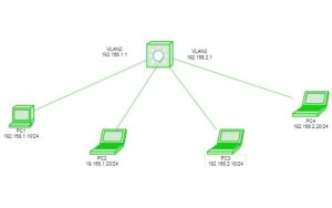 Detailed instructions for configuring Inter VLAN Switch Layer 3 routing