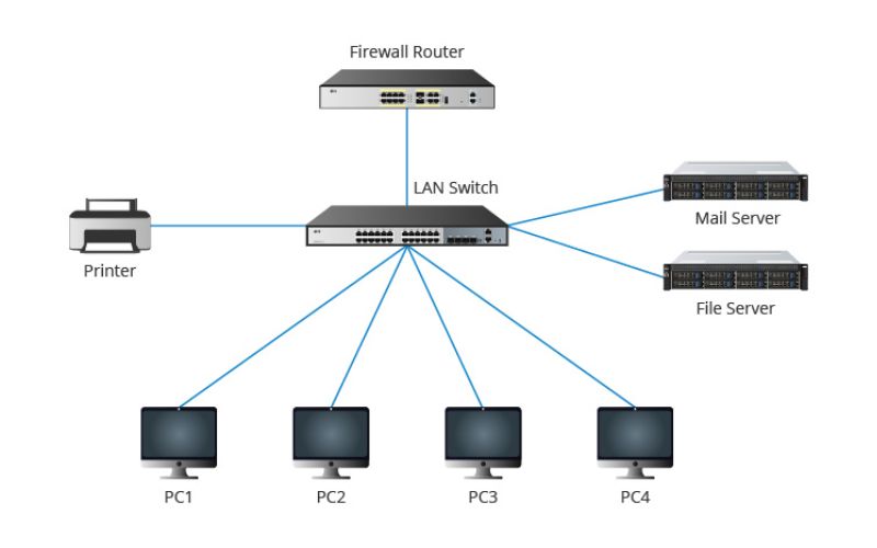 multilayer-switch-la-gi-1
