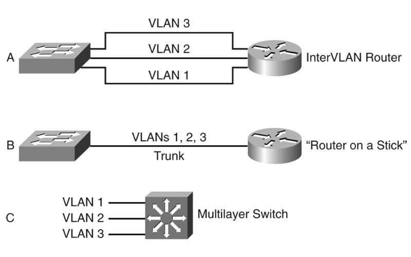 multilayer-switch-la-gi-2