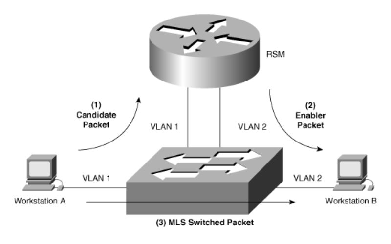 multilayer-switch-la-gi-3