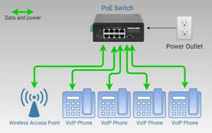 What is PoE Switch? Top 5 applications that should use PoE switch